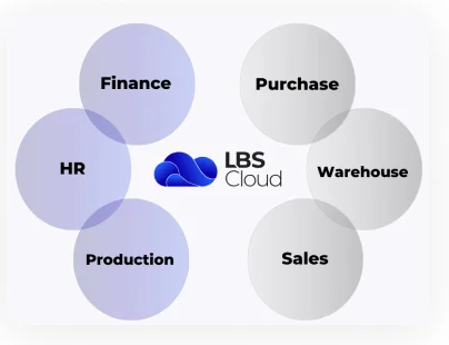 erp crm integration