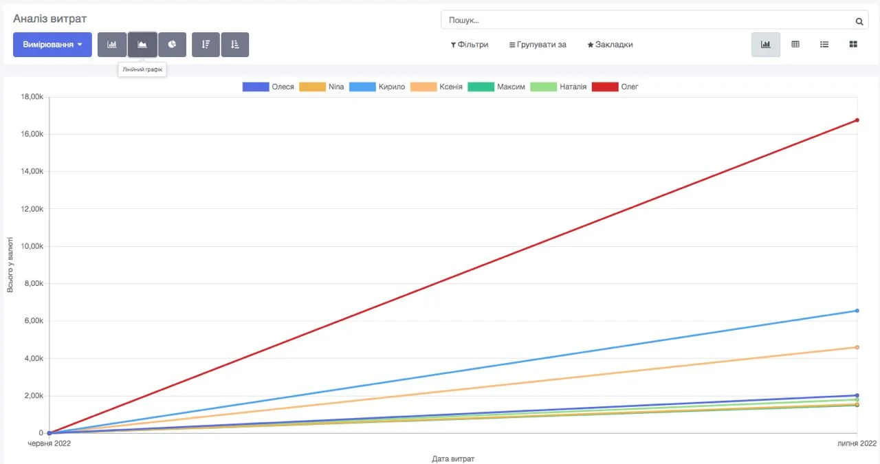 erp crm for financial services