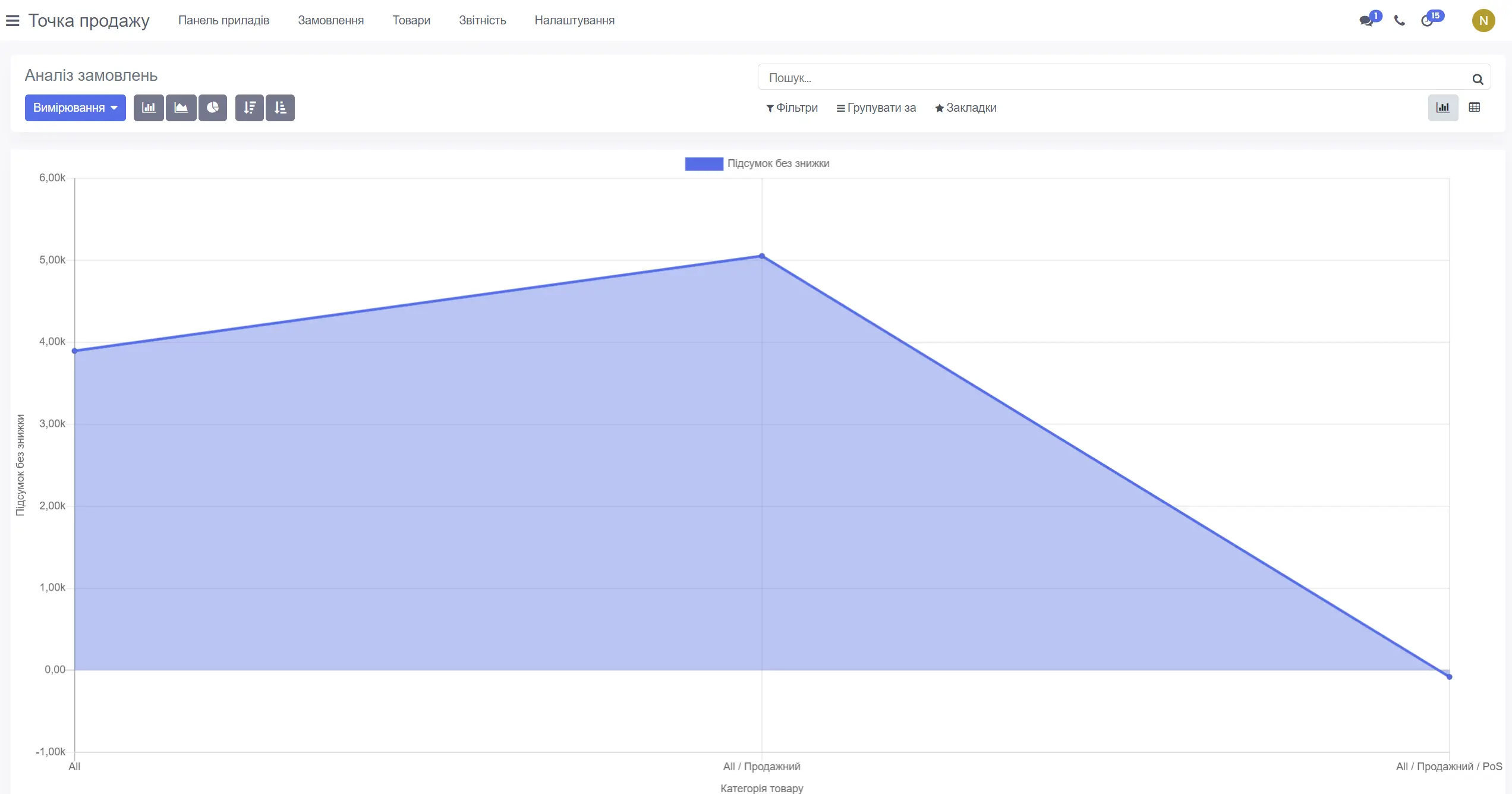 sales analysis and erp crm reporting