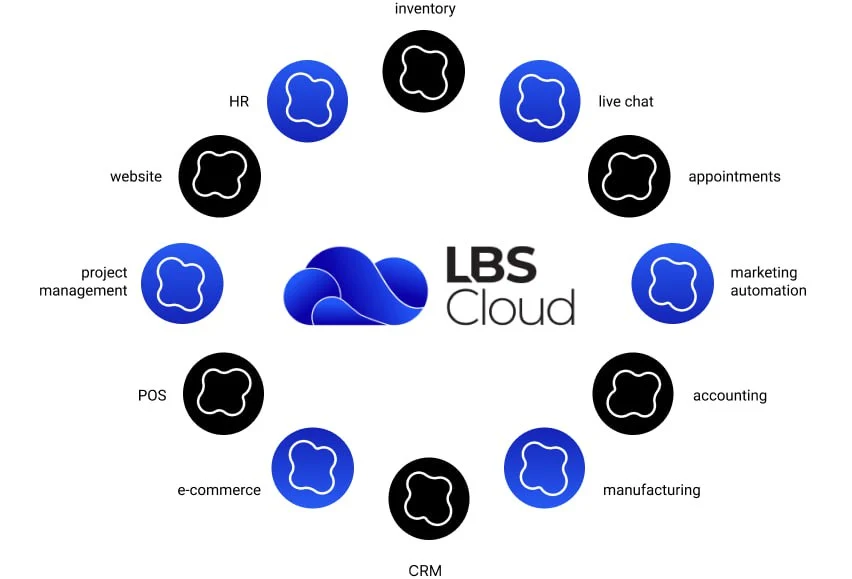LBS Cloud integrations